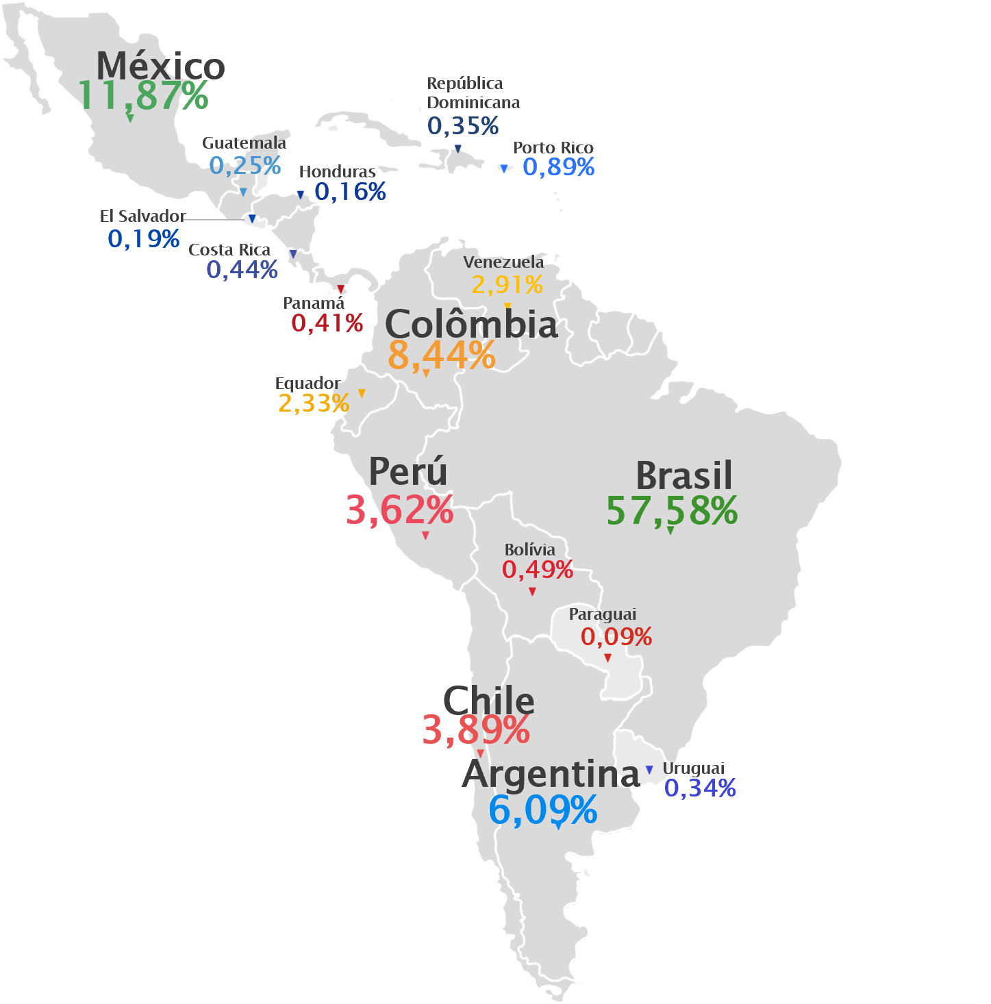 Painel Latam